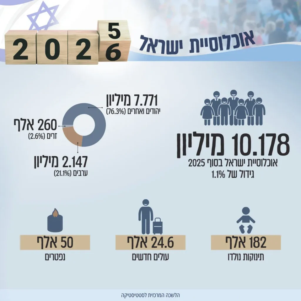 תרשים