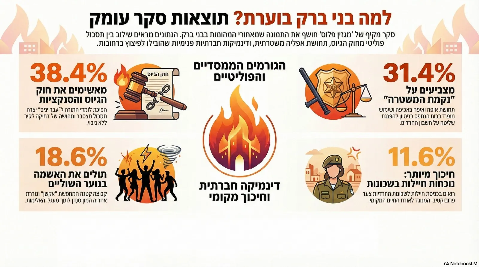 זעם, נקמה או סנקציות? התושבים חושפים את האמת על המהומות