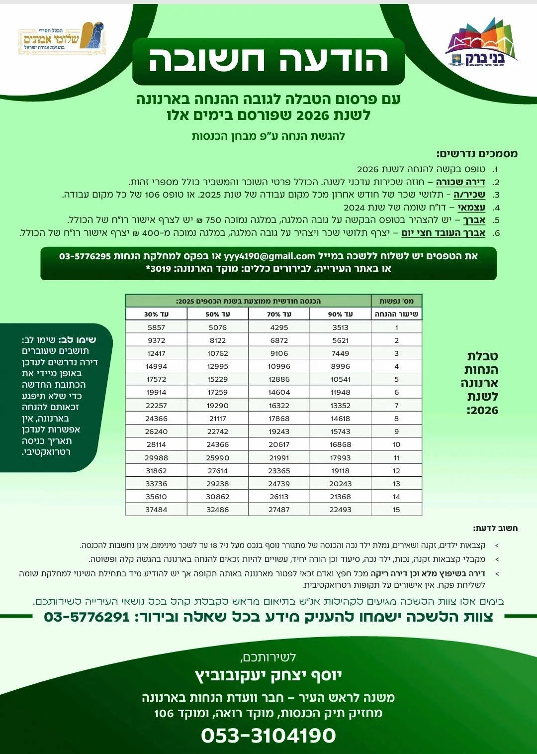 זכאים להנחה בארנונה? כך תגישו את הבקשה