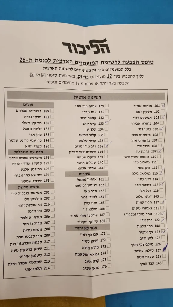 לראשונה בהיסטוריה: הגוראים השתתפו בפריימריז בליכוד. ומי עוד?